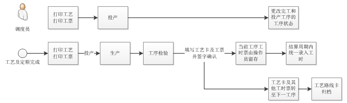 成本报价核算系统